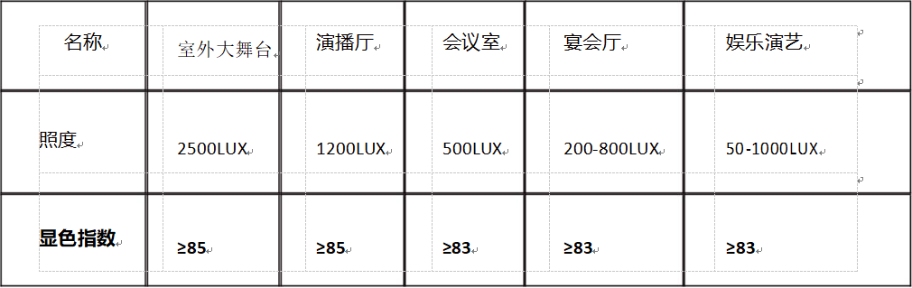 某工程學(xué)院露天舞臺及聲光電系統(tǒng)