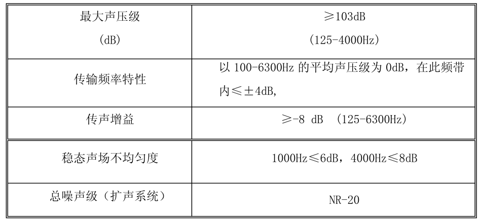 某工程學(xué)院露天舞臺及聲光電系統(tǒng)